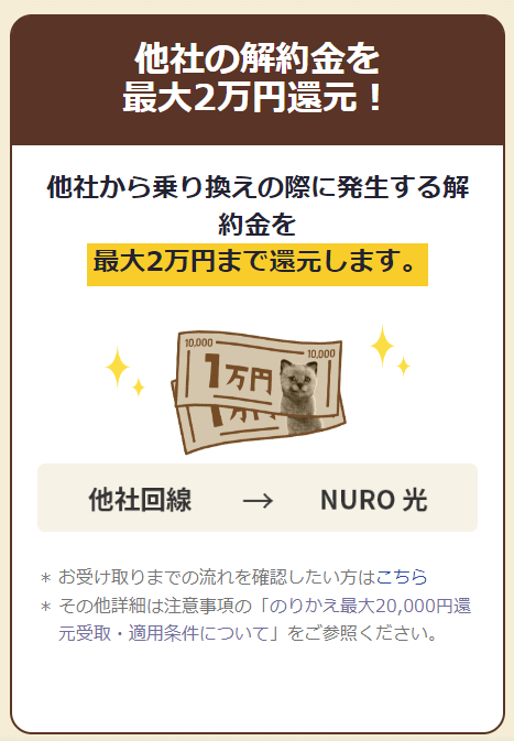 他社回線から乗り換えの際の違約金を20,000円までキャッシュバック