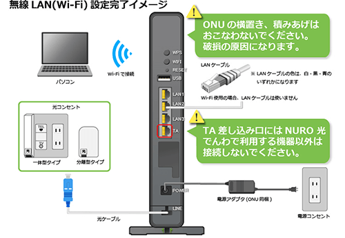 Wi-Fiの接続方法