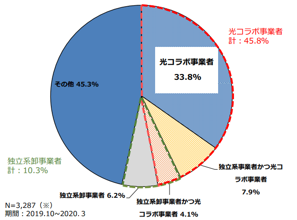 画像参照：総務省「苦情相談の傾向分析の結果について」（筆者キャプチャ） 