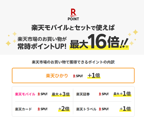 画像参照：楽天の公式サイト「1年目の月額基本料がタダ！」（筆者キャプチャ）