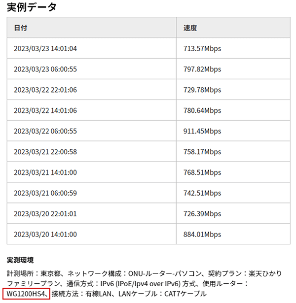 楽天ひかりの公式サイト記載があるNECのルーター「WG1200HS4」なら安くて性能がいい