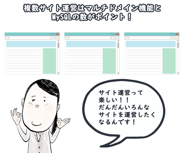 複数サイト運営はマルチドメイン機能とMySQLの数がポイント!