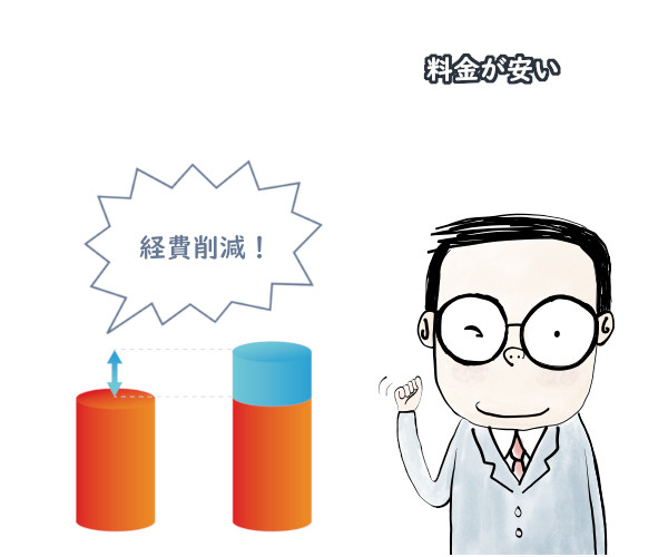 料金が安い、経費削減!