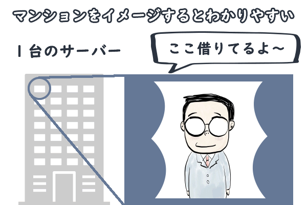 共有サーバーはマンションをイメージするとわかりやすい