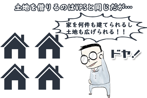 土地を借りるのはVPSと同じだが…家を何件も建てられるし土地も広げられる！