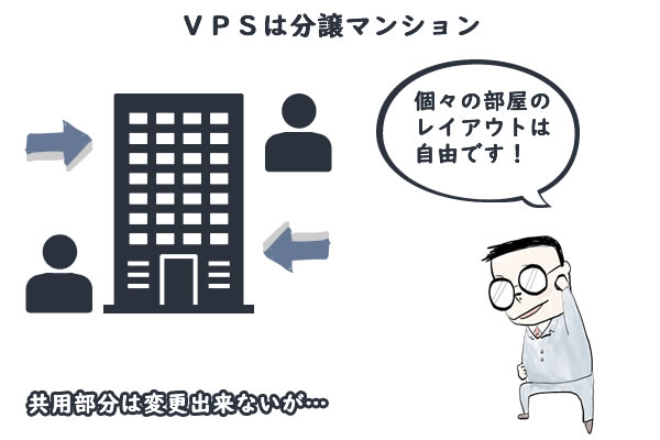 VPSは分譲マンションに例えられる