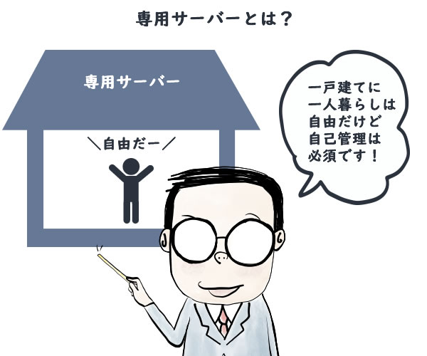 専用サーバーは一戸建てに一人で住むイメージです。自由ですが、自己管理も必須です。