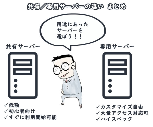 共有・専用サーバーの違いまとめ