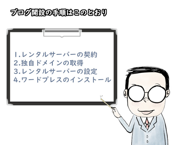 ブログ解説の手順はこのとおり