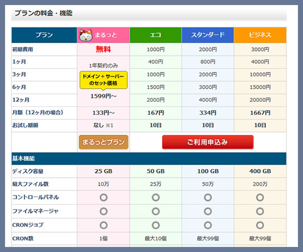 バリューサーバーエコプラン