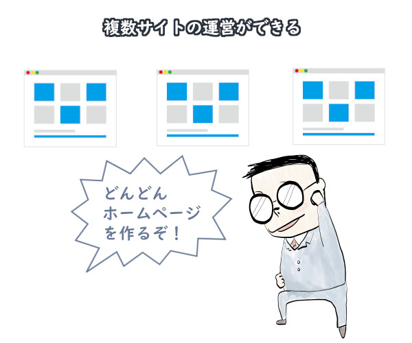 複数のサイト運営が出来る