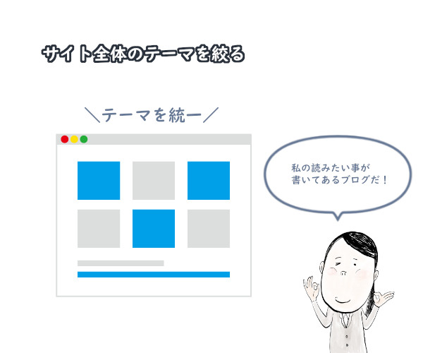 サイト全体のテーマを絞る